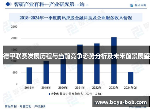 德甲联赛发展历程与当前竞争态势分析及未来前景展望