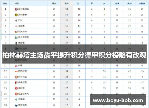 柏林赫塔主场战平提升积分德甲积分榜略有改观