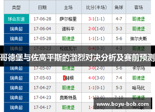 哥德堡与佐高平斯的激烈对决分析及赛前预测